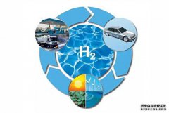 /news/cjwd/10917.html