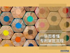 /news/cjwd/13358.html