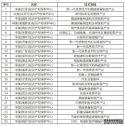 /news/cjwd/13429.html