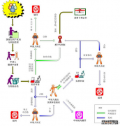 /news/cjwd/13551.html