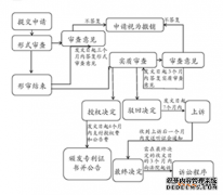 /news/cjwd/13703.html