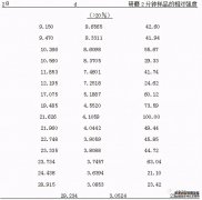 /news/cjwd/13804.html