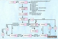 /news/cjwd/13902.html