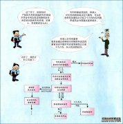 /news/cjwd/13911.html