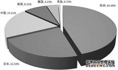 /news/cjwd/13922.html