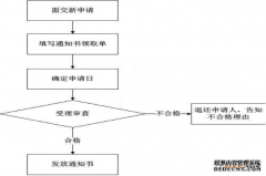 /news/cjwd/14085.html