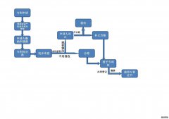 /news/cjwd/14877.html