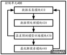 /news/cjwd/15650.html