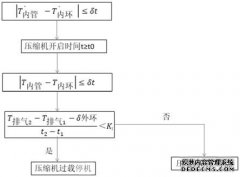 /news/cjwd/15700.html