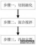 /news/cjwd/31842.html