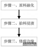 /news/cjwd/31858.html