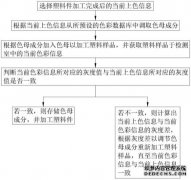 /news/cjwd/31880.html