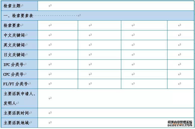专利新创性检索——基本策略指引