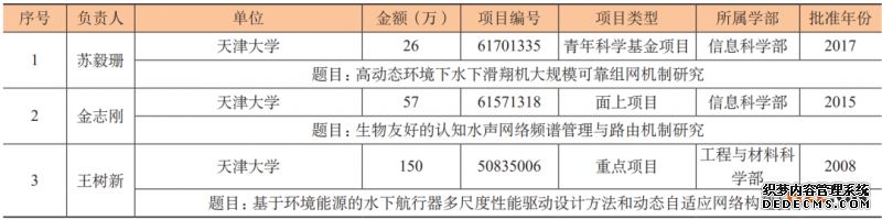 “扩展专利分析方法”研究与实践