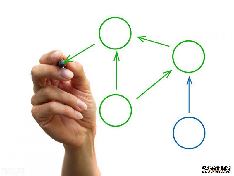 专利申请的具体流程是什么？(专利申请流程及费用)