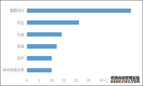 轴向磁场电机及轮边驱动、电驱动桥分析调查