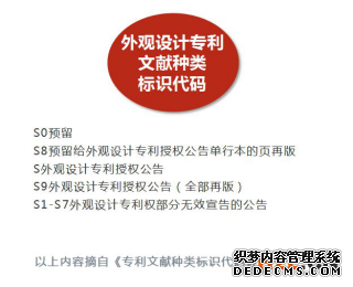 专利编号知识详解