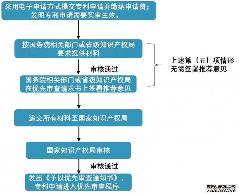 要想专利授权快上加快,知道这几点很有必要!