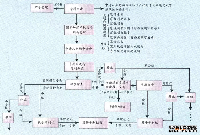 有专利不会申请?手把手教你写专利申请书!太详细了