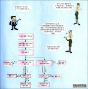 /news/cjwd/39599.html