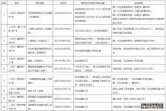 /news/cjwd/39158.html