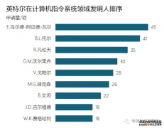 /news/cjwd/39274.html