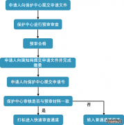 /news/cjwd/39513.html