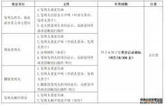 /news/cjwd/38977.html