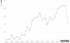 /news/cjwd/39117.html